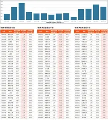 融券统计（5月23日~5月29日）