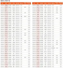 券商最新研报荐股一览
