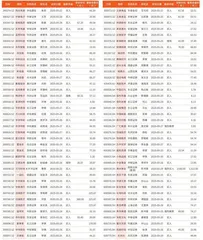 券商最新研报荐股一览1