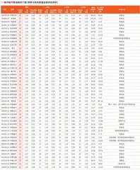 券商最新研报荐股一览2