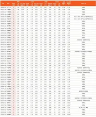 券商最新研报荐股一览3