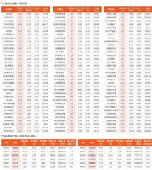 一周行业指数及重点行业个股表现（5月26日~5月30日）