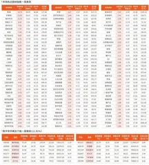 一周市场热点及重点板块个股表现（5月26日~5月30日）