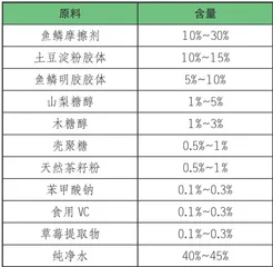 鱼鳞也有大用处4