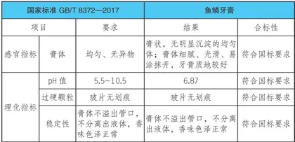 鱼鳞也有大用处5