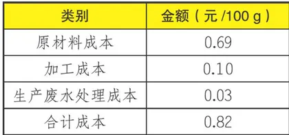 鱼鳞也有大用处8
