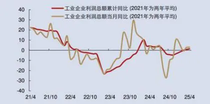 图说