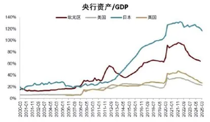 美债日债折射的全球流动性隐忧1