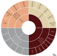 静待突破1
