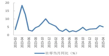 新消费云起1