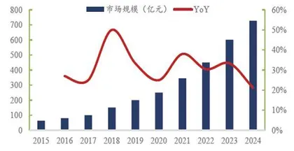 新消费云起3