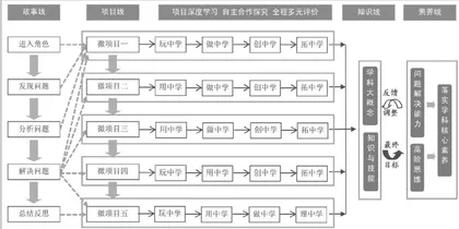 “沉浸式”设计，让项目式学习趣发生以探索“信息系统安全”单元主题为例