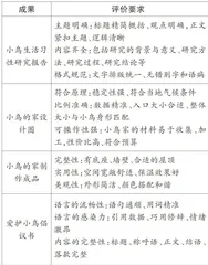 “给小鸟安家”项目学习设计4