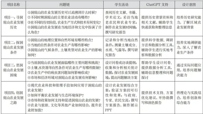 ChatGPT赋能初中地理项目式学习的框架构建和课堂实践