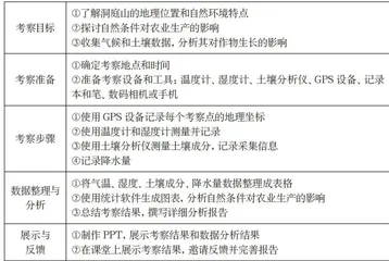ChatGPT赋能初中地理项目式学习的框架构建和课堂实践1