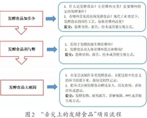 家校共育的项目学习实践1