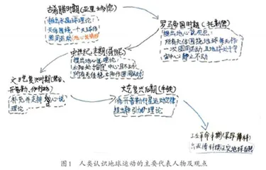 基于科学史论证的教学实践1