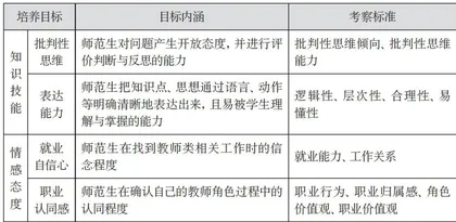 基于虚拟学习平台的师范生教师胜任力的培养模式设计与构建1