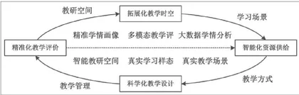 教育数字化背景下教研员领导力:内涵阐释、现实挑战与生成路径2