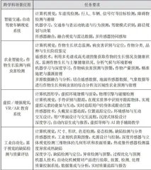面向计算机类本科生的计算机视觉”课程教学改革探索1
