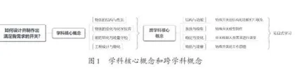 基于项目式学习的单元重构实践研究