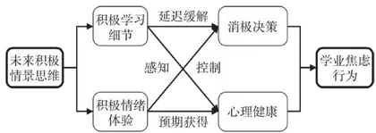 基于未来积极情景思维的高中生学业焦虑情绪干预