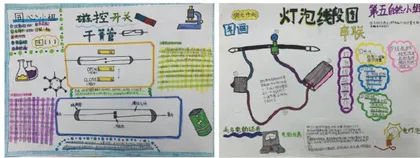 基于项目式学习的单元重构实践研究1