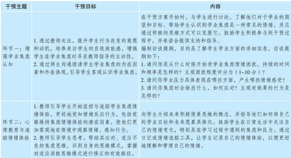 基于未来积极情景思维的高中生学业焦虑情绪干预1