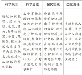 基于项目化学习的单元复习课实施策略