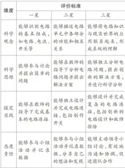 基于项目化学习的单元复习课实施策略3
