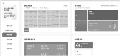 “AI+知识图谱”赋能高职院校金课建设的研究与实践2
