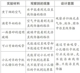 指向深度理解的科学概念教学