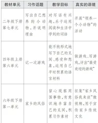 让习作教学回归生活本真