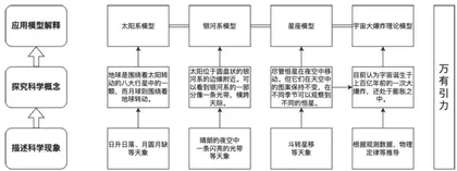 STEAM理念下科学建模的理据、路径与策略1