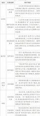STEAM理念下科学建模的理据、路径与策略2