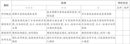 STEAM理念下科学建模的理据、路径与策略3