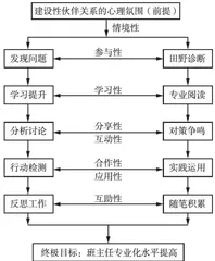 “双互式”班主任专业成长模式初探 