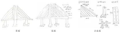 基于教材开发STEAM项目学习