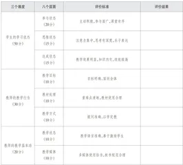指向核心素养的“本真语文”教学评价体系的建构与实施