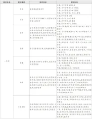 指向核心素养的“本真语文”教学评价体系的建构与实施1