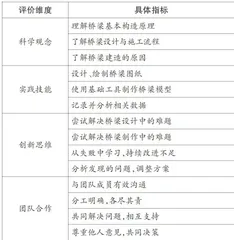 基于教材开发STEAM项目学习2