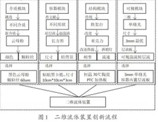 “热对流”教具创新与教学实践 