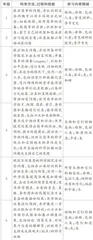 英国小学科学课程设置概览1