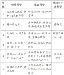 英国小学科学课程设置概览2