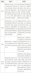 英国小学科学课程设置概览3
