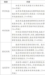 跨学科学习课程设计及反思系列（3）：动物爬绳