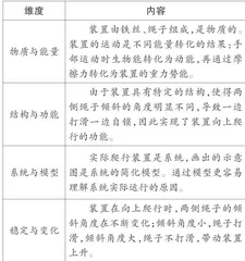 跨学科学习课程设计及反思系列(3):动物爬绳9