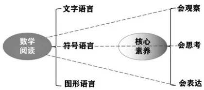 数学阅读:指向核心素养的完整表达1