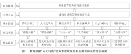 面向教育强国“六大特质”：省域现代职业教育体系建设的现实路径