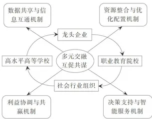 数字化赋能行业产教融合共同体协同治理的基本框架与实践路向
